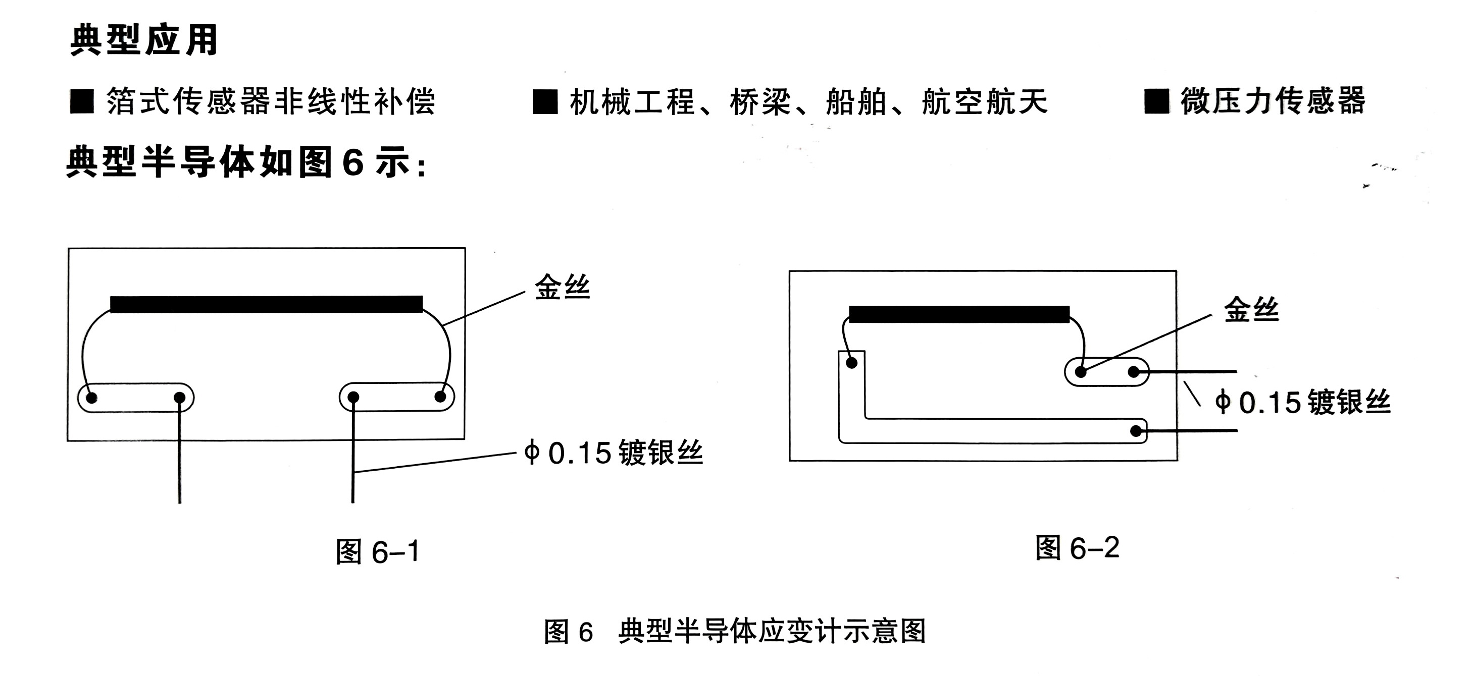 半导体应变计简介.jpg